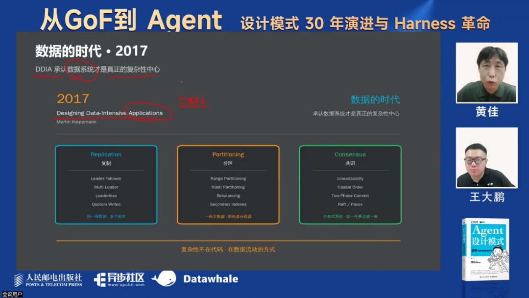 最新！万字综述Harness革命！