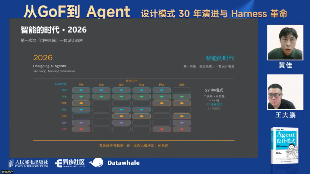 最新！万字综述Harness革命！