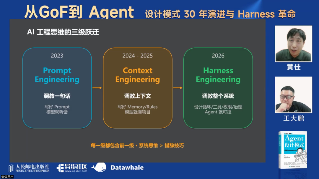 最新！万字综述Harness革命！