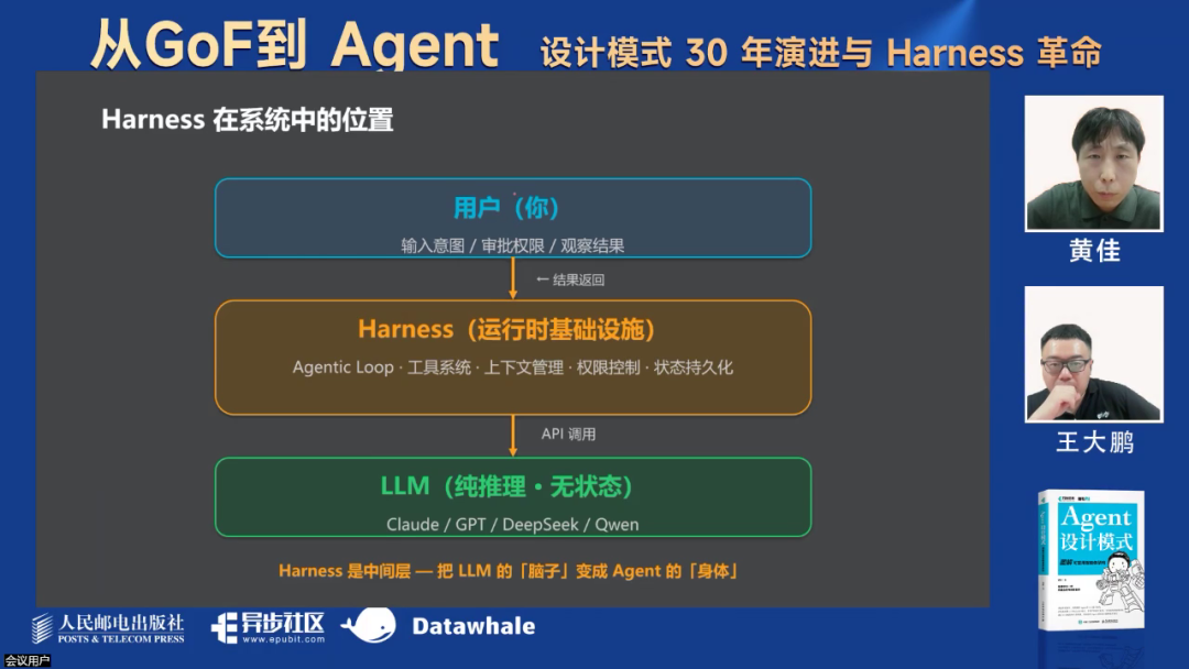 最新！万字综述Harness革命！