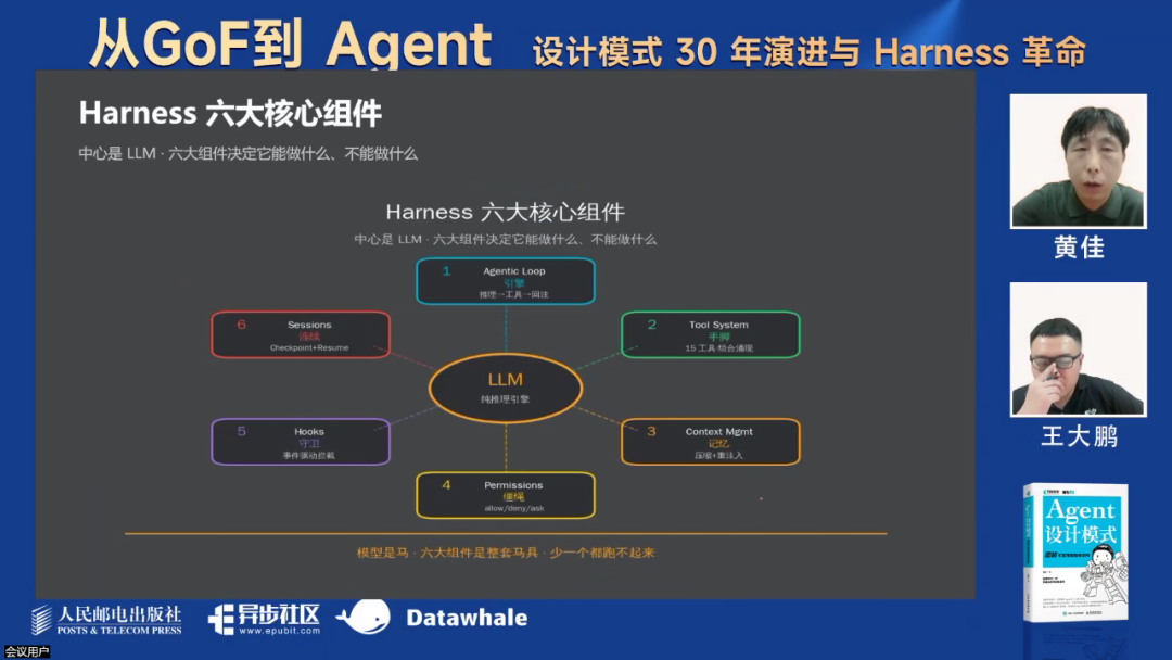 最新！万字综述Harness革命！