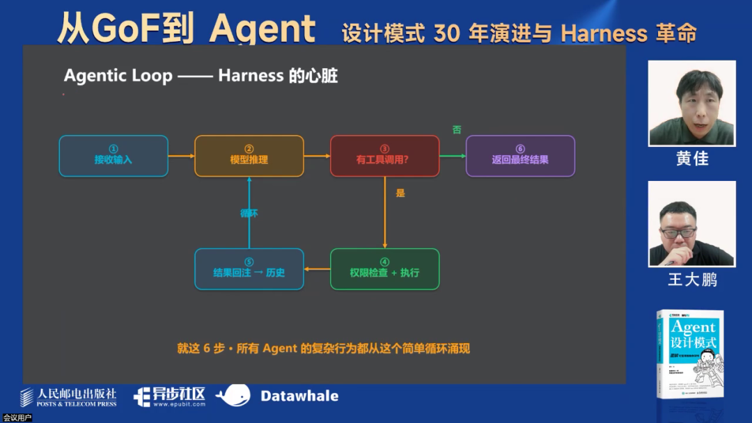 最新！万字综述Harness革命！