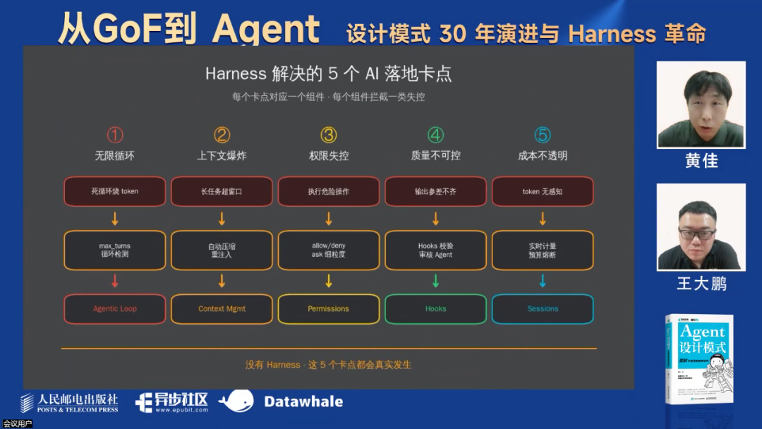 最新！万字综述Harness革命！