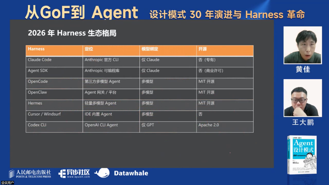 最新！万字综述Harness革命！