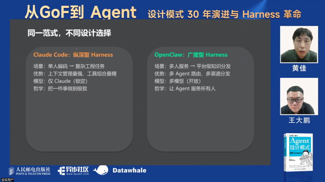 最新！万字综述Harness革命！