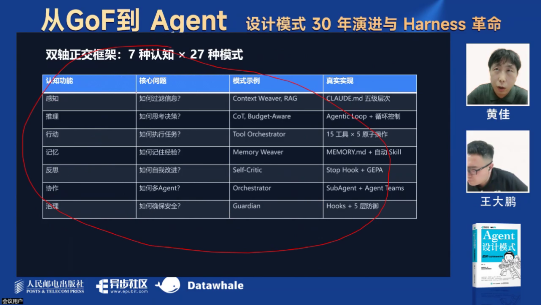 最新！万字综述Harness革命！