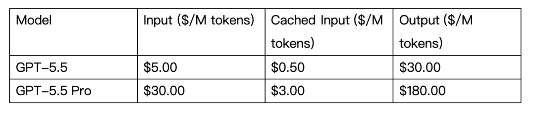 OpenAI GPT-5.5 即将上线 Microsoft Foundry（国际版）