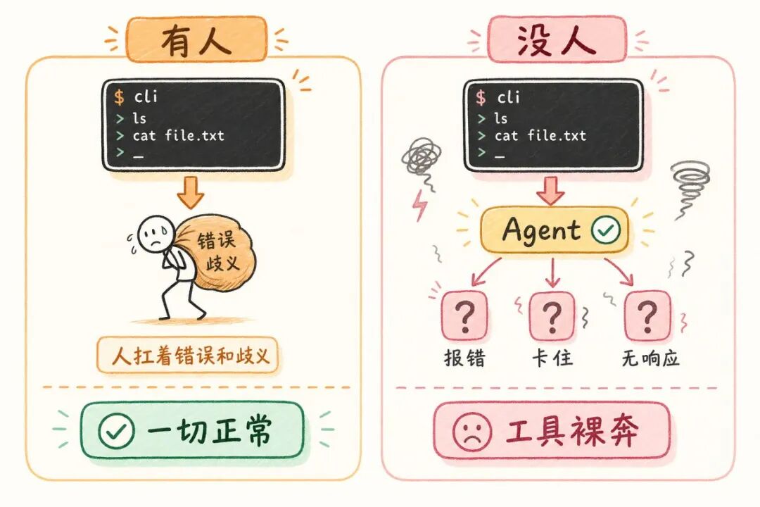 Image2 + MiniMax CLI，一句话到成片。拆解 MiniMax CLI  的Agent 设计哲学