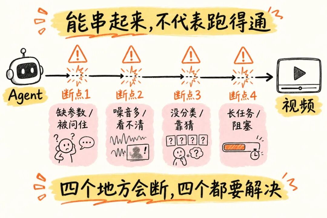 Image2 + MiniMax CLI，一句话到成片。拆解 MiniMax CLI  的Agent 设计哲学