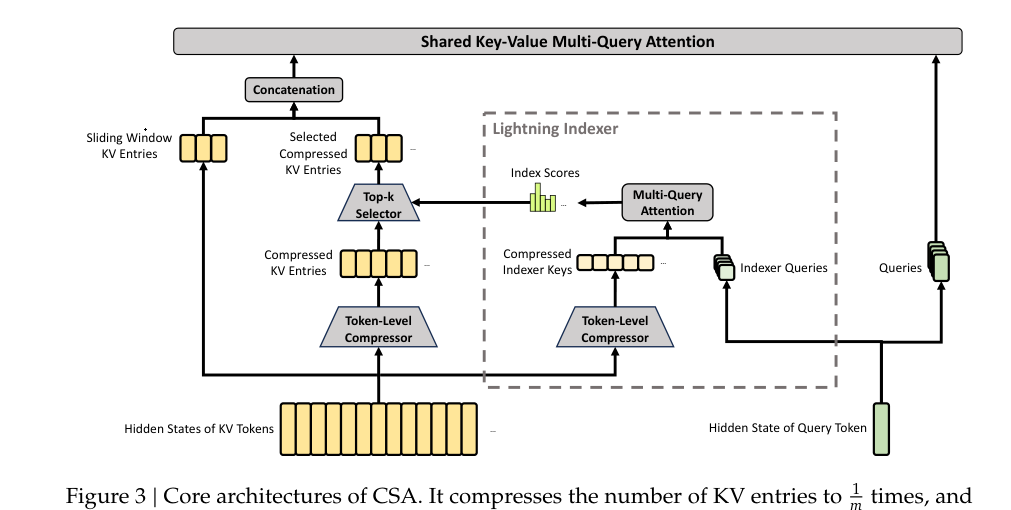 RAG还有救么？DeepSeek V4都100万上下文了