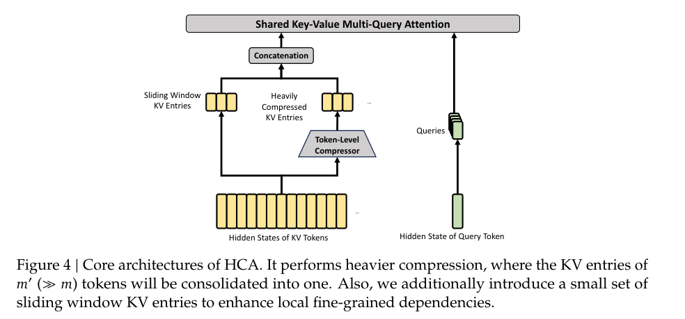 RAG还有救么？DeepSeek V4都100万上下文了