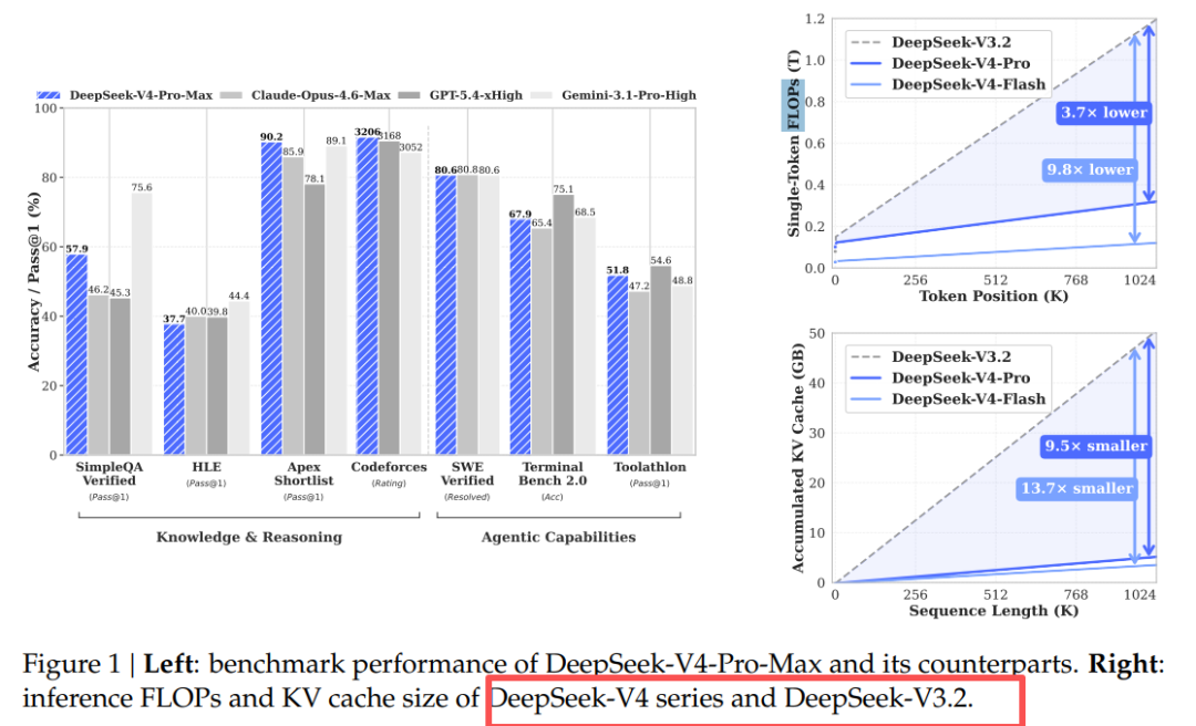 RAG还有救么？DeepSeek V4都100万上下文了