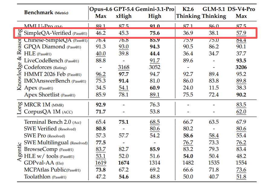 RAG还有救么？DeepSeek V4都100万上下文了