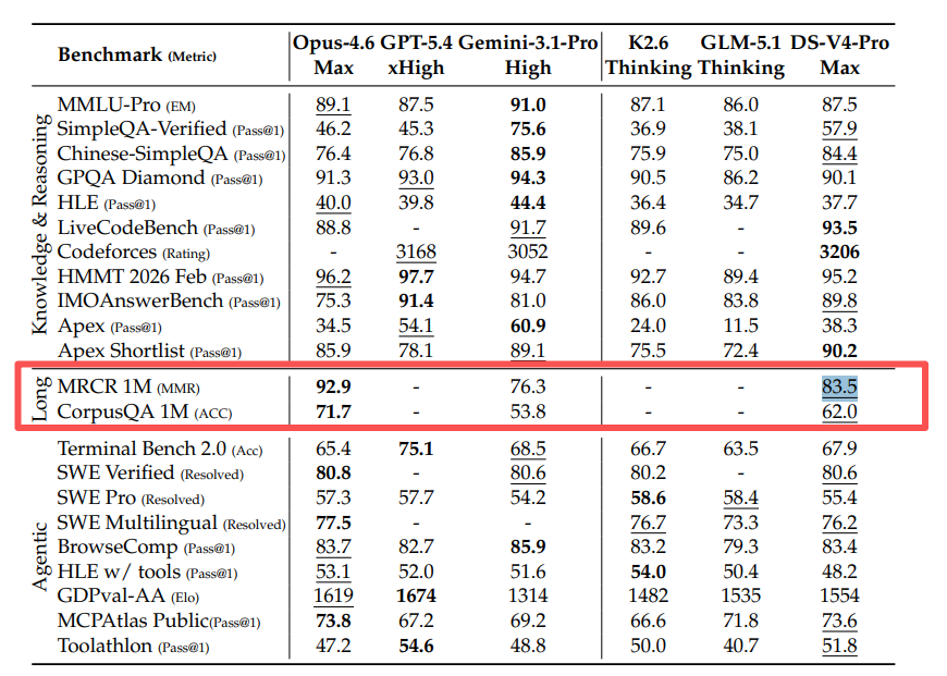 RAG还有救么？DeepSeek V4都100万上下文了