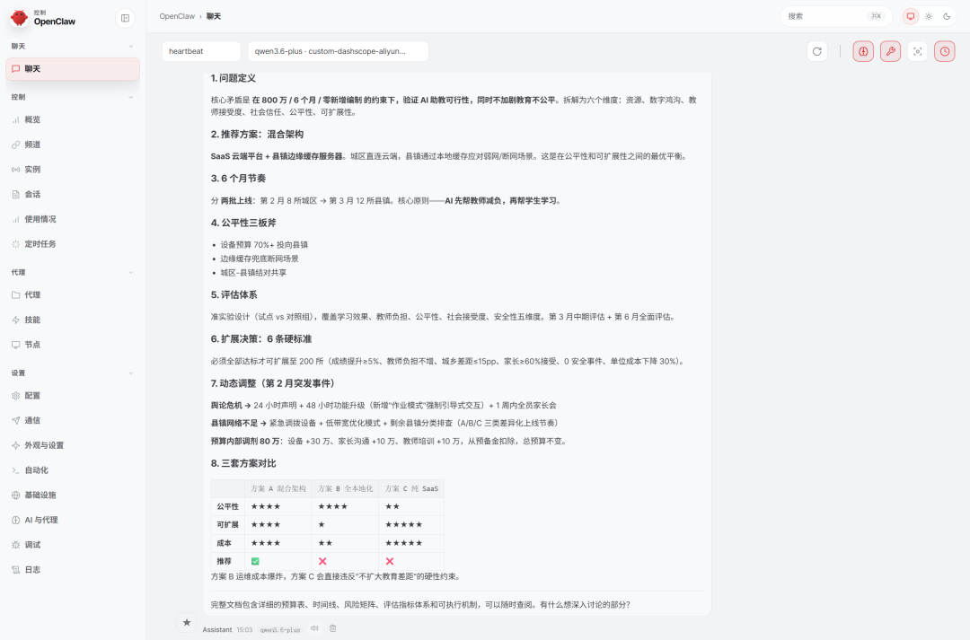 「双线实测」Qwen 3.6-Plus，Agentic Coding 已经这么能「扛活儿」了？