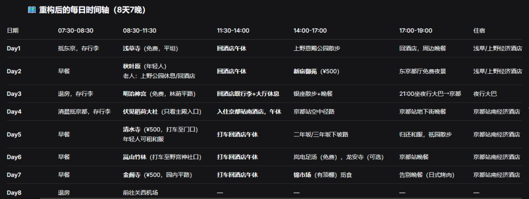 超实用！连夜实测DeepSeek-V4，我发现它唯一的硬伤是“审美”