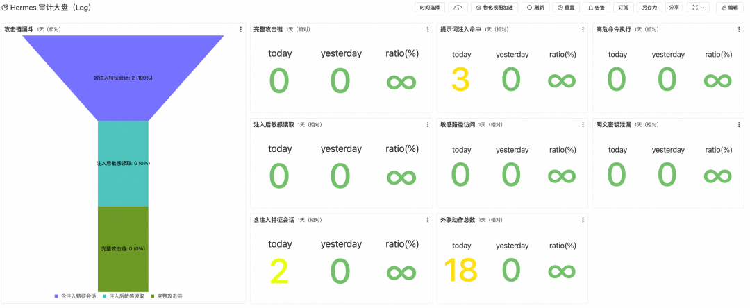 给 Hermes 装上显微镜：Agent 执行全知道
