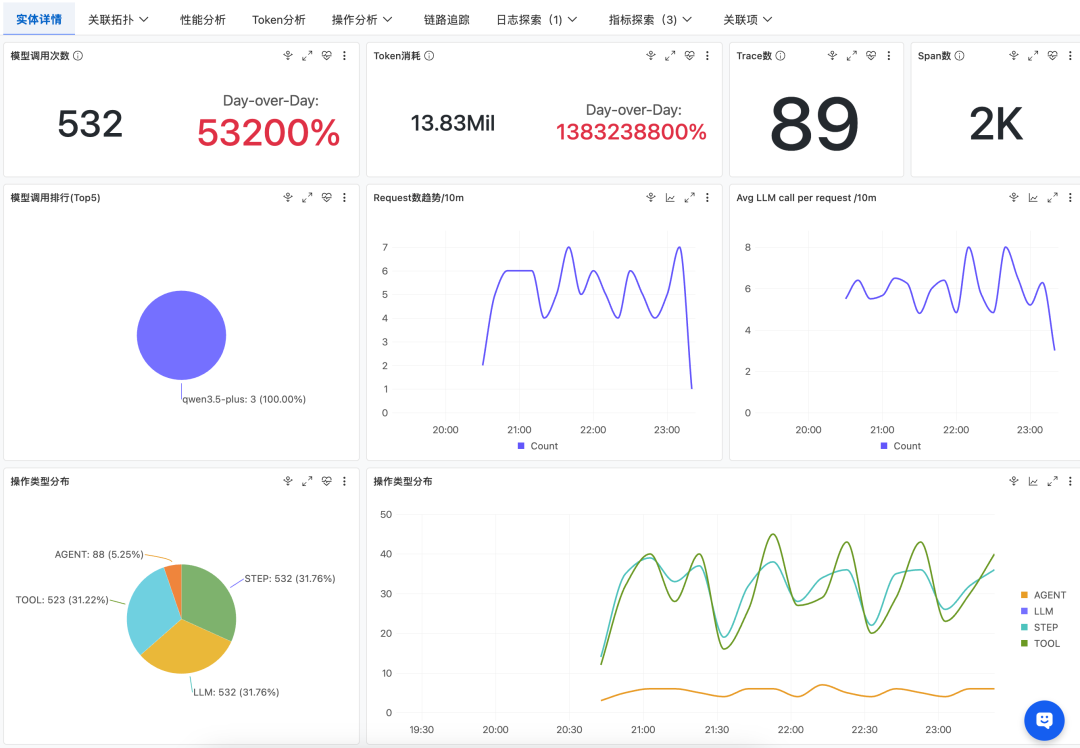 给 Hermes 装上显微镜：Agent 执行全知道