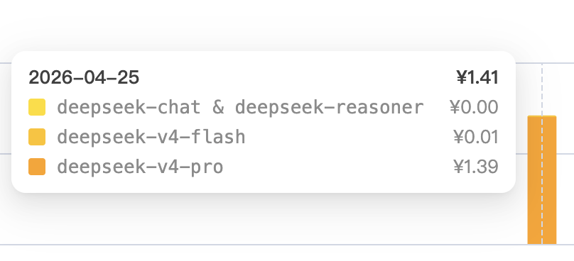 DeepSeek V4 Pro 与GPT-5.3 Codex high同台PK，代码能力差距有多大？「一手测试」