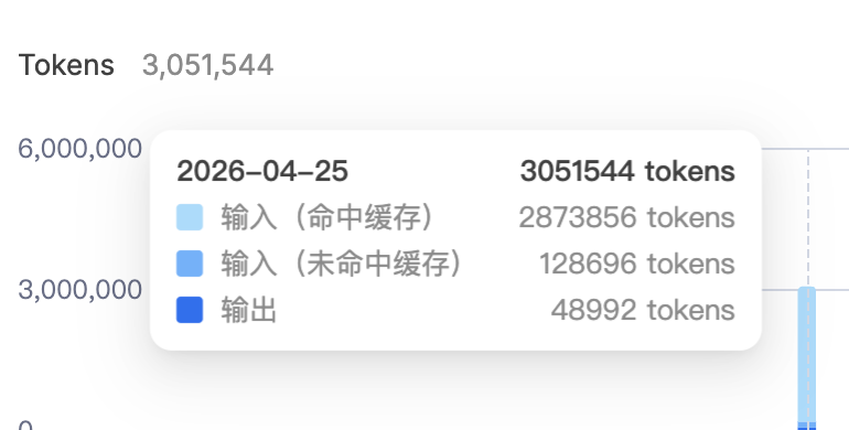 DeepSeek V4 Pro 与GPT-5.3 Codex high同台PK，代码能力差距有多大？「一手测试」