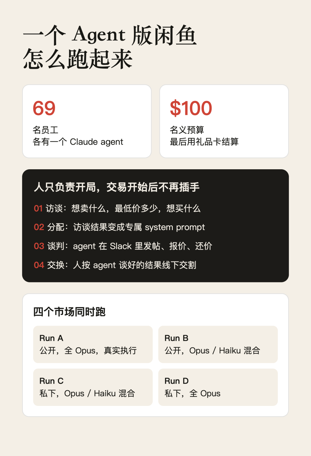 Anthropic 做了个 Agent 版闲鱼