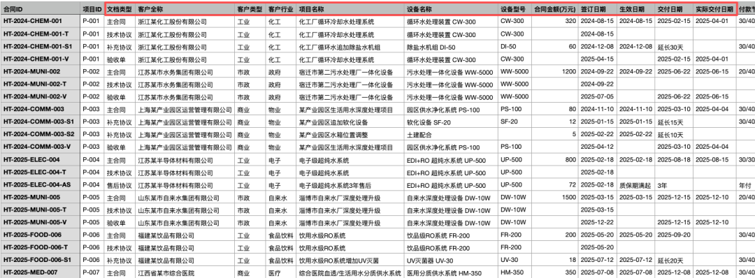 Karpathy的LLM Wiki + 3.5 万Star的Graphify：企业级 RAG 缺的真是知识图谱？