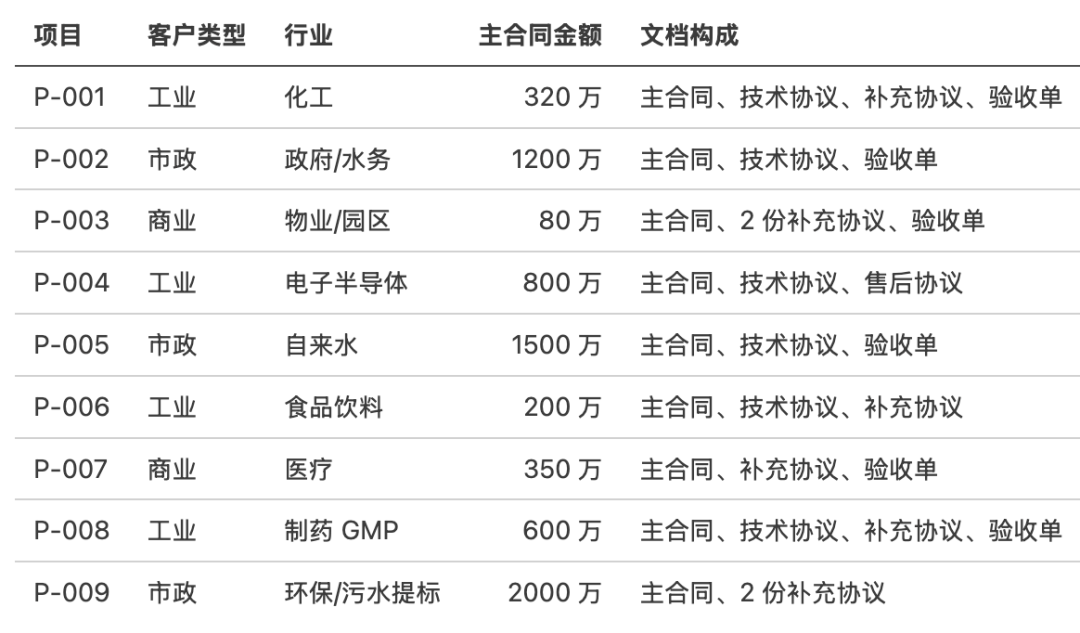Karpathy的LLM Wiki + 3.5 万Star的Graphify：企业级 RAG 缺的真是知识图谱？