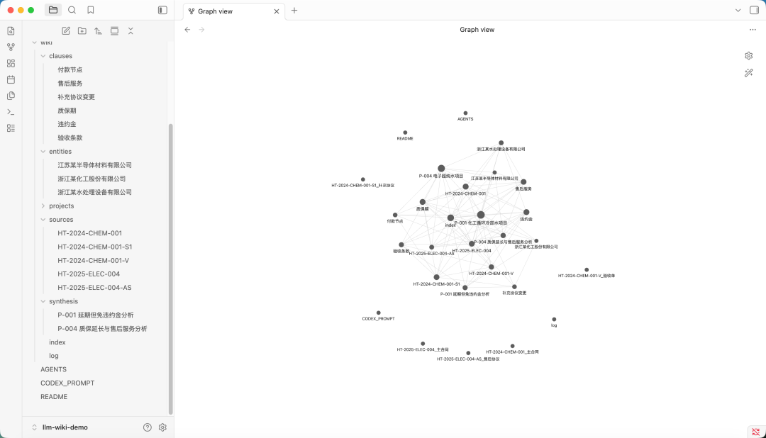 Karpathy的LLM Wiki + 3.5 万Star的Graphify：企业级 RAG 缺的真是知识图谱？
