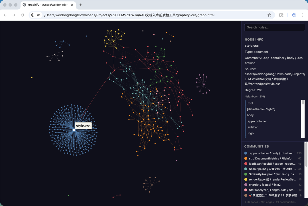 Karpathy的LLM Wiki + 3.5 万Star的Graphify：企业级 RAG 缺的真是知识图谱？