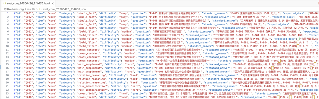 Karpathy的LLM Wiki + 3.5 万Star的Graphify：企业级 RAG 缺的真是知识图谱？
