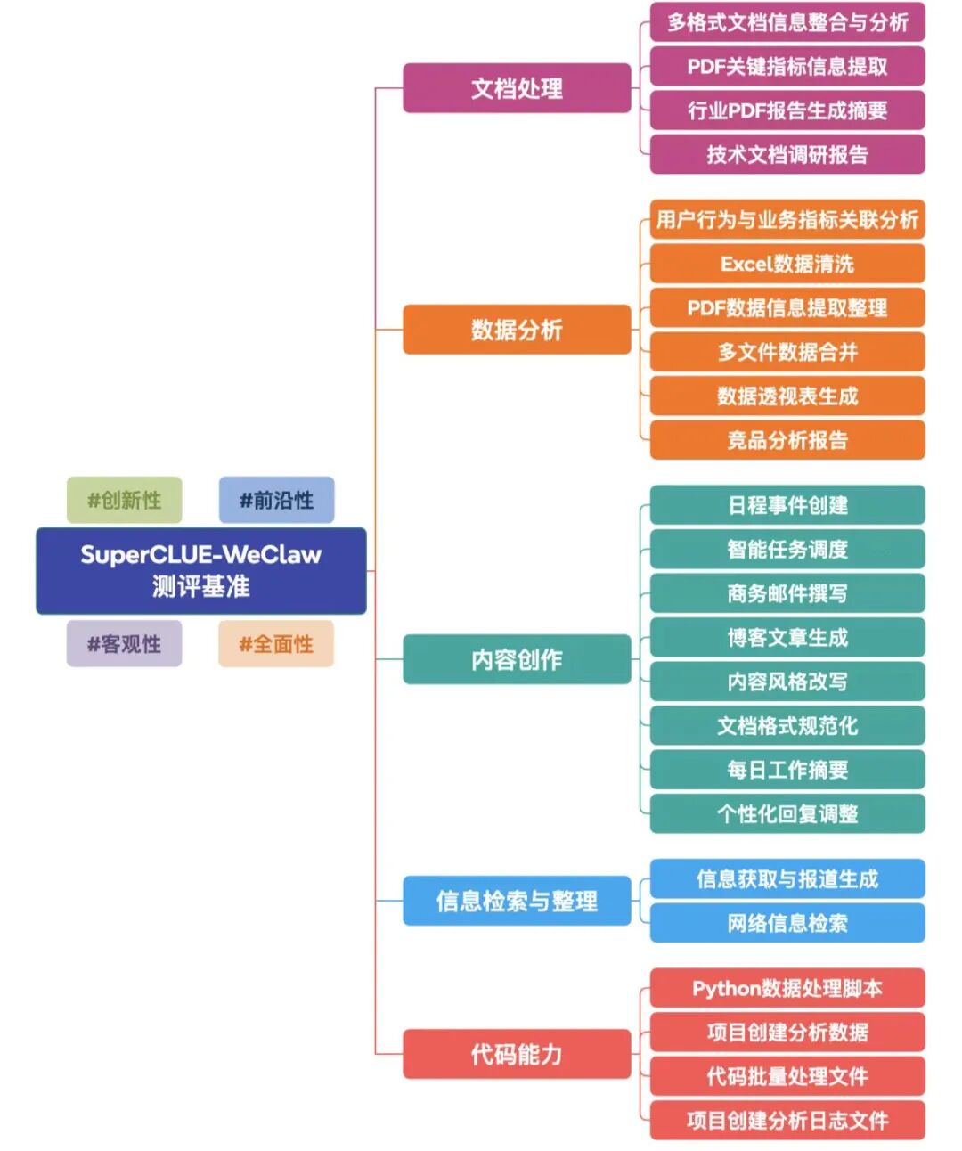 微信接入Claw类产品哪家强？SC-WeClaw首测：MiMoClaw夺冠