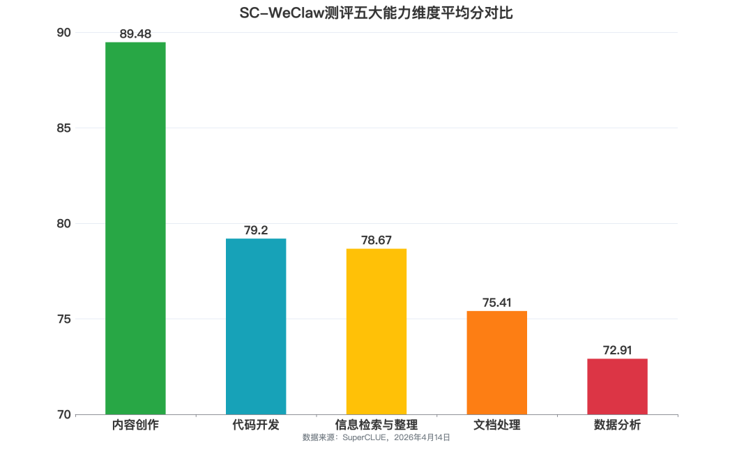 微信接入Claw类产品哪家强？SC-WeClaw首测：MiMoClaw夺冠