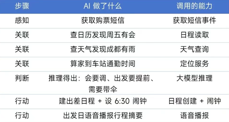 刚刚！小米手机可以养小龙虾🦞了