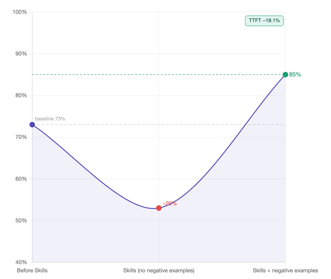 你不知道的 Agent：原理、架构与工程实践
