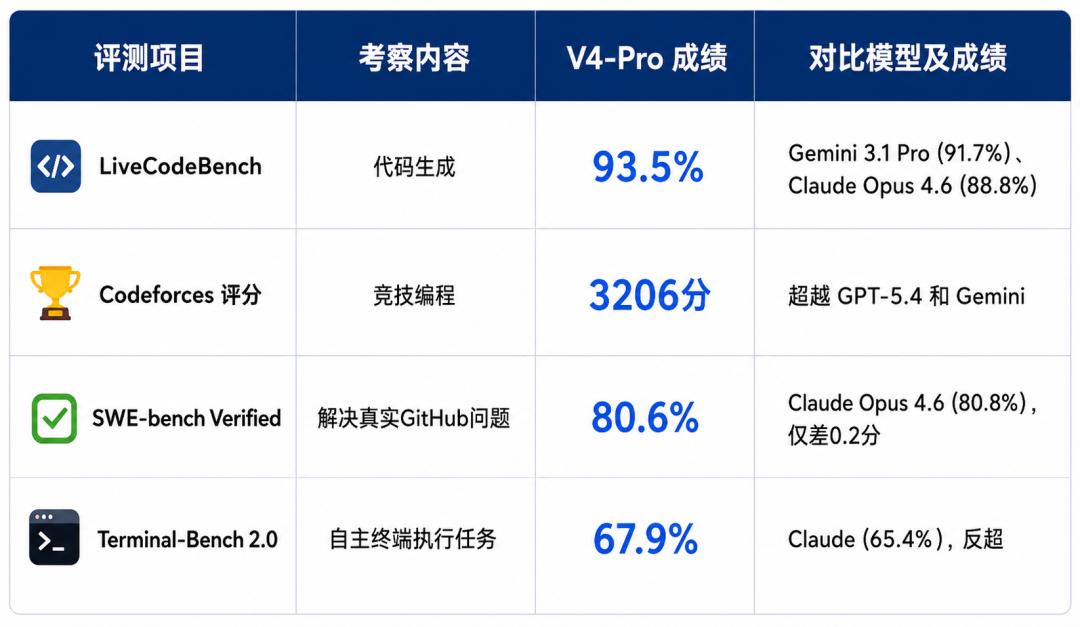 别急着All-in DeepSeek V4，先看看这10位从业者的真心话