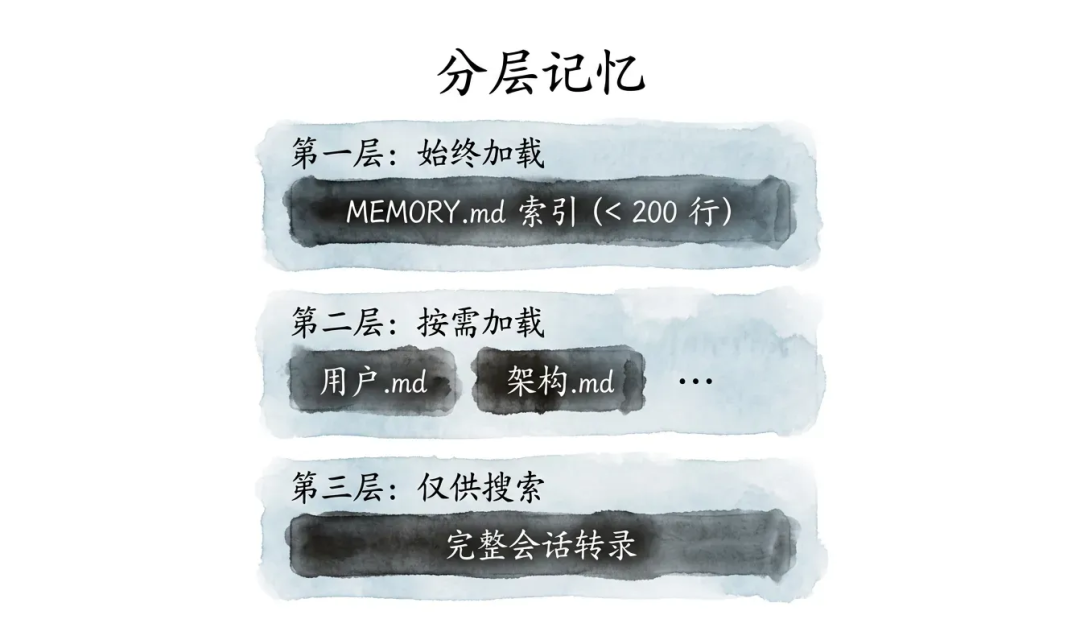 深入浅出Harness Engineerring之核心模式与理念