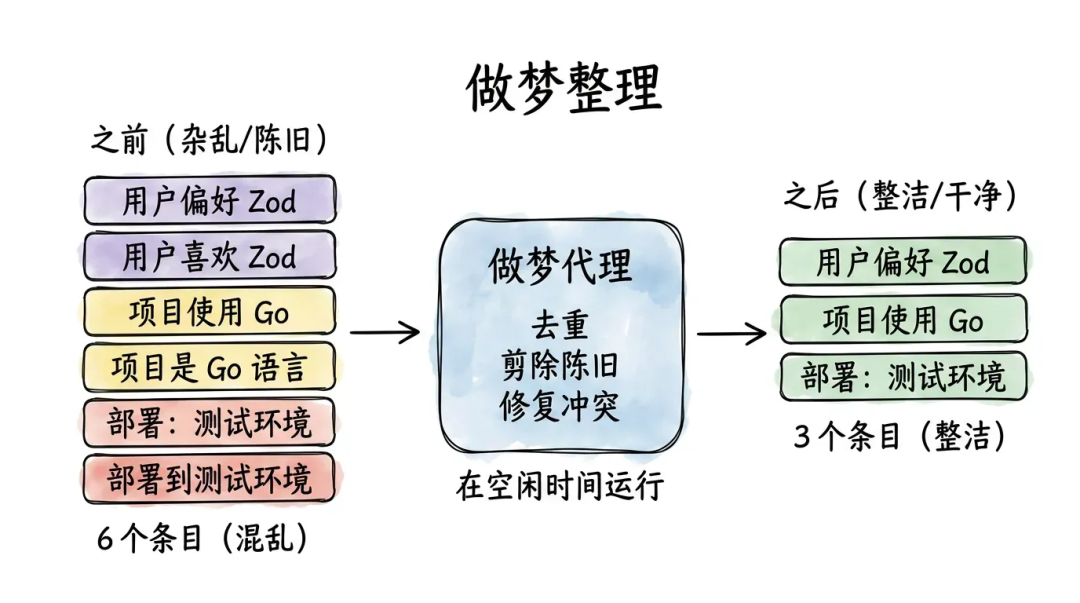 深入浅出Harness Engineerring之核心模式与理念
