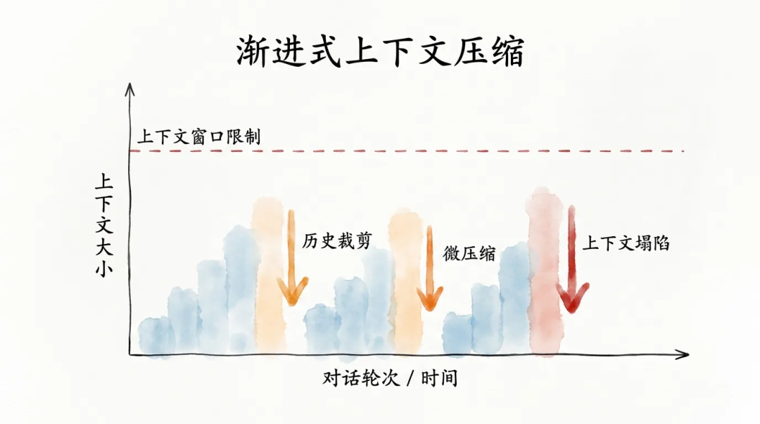 深入浅出Harness Engineerring之核心模式与理念