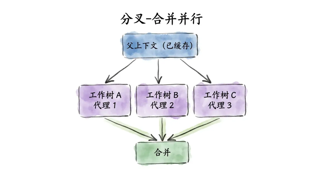 深入浅出Harness Engineerring之核心模式与理念