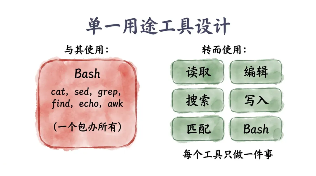 深入浅出Harness Engineerring之核心模式与理念