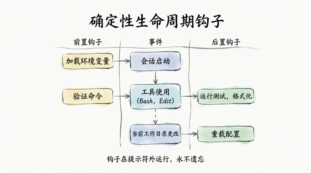 深入浅出Harness Engineerring之核心模式与理念