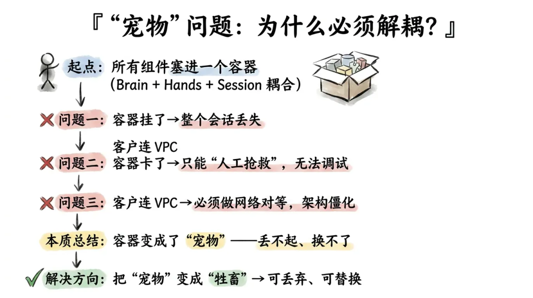 深入浅出Harness Engineerring之核心模式与理念