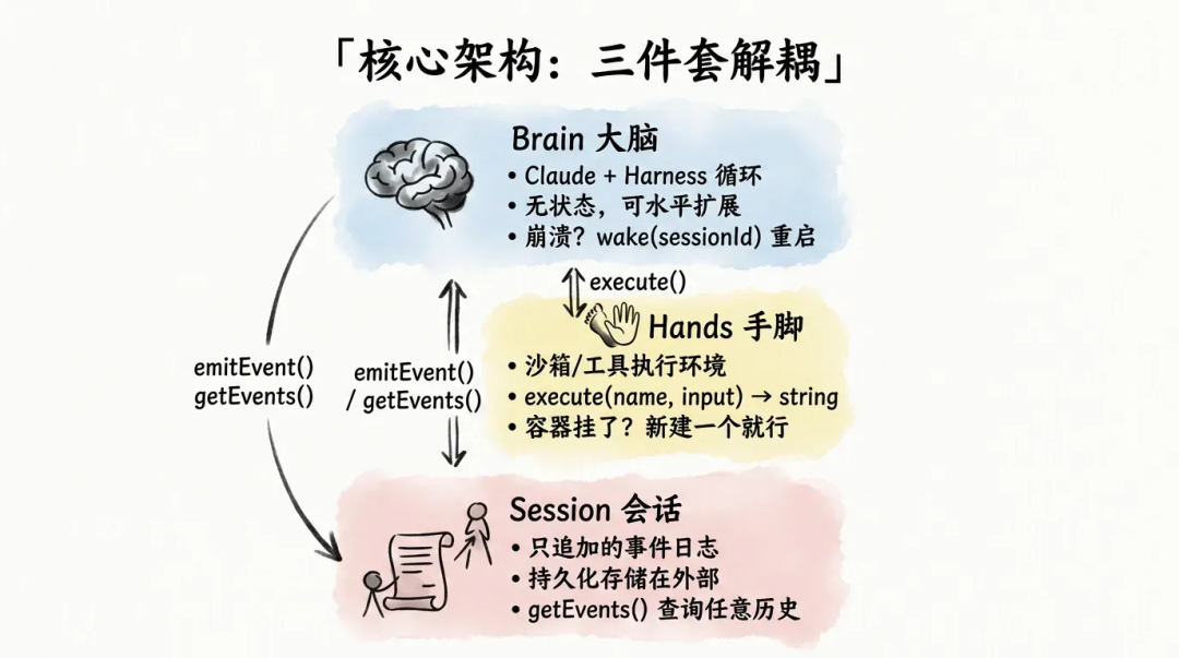 深入浅出Harness Engineerring之核心模式与理念