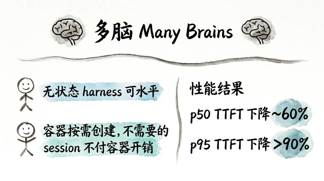 深入浅出Harness Engineerring之核心模式与理念