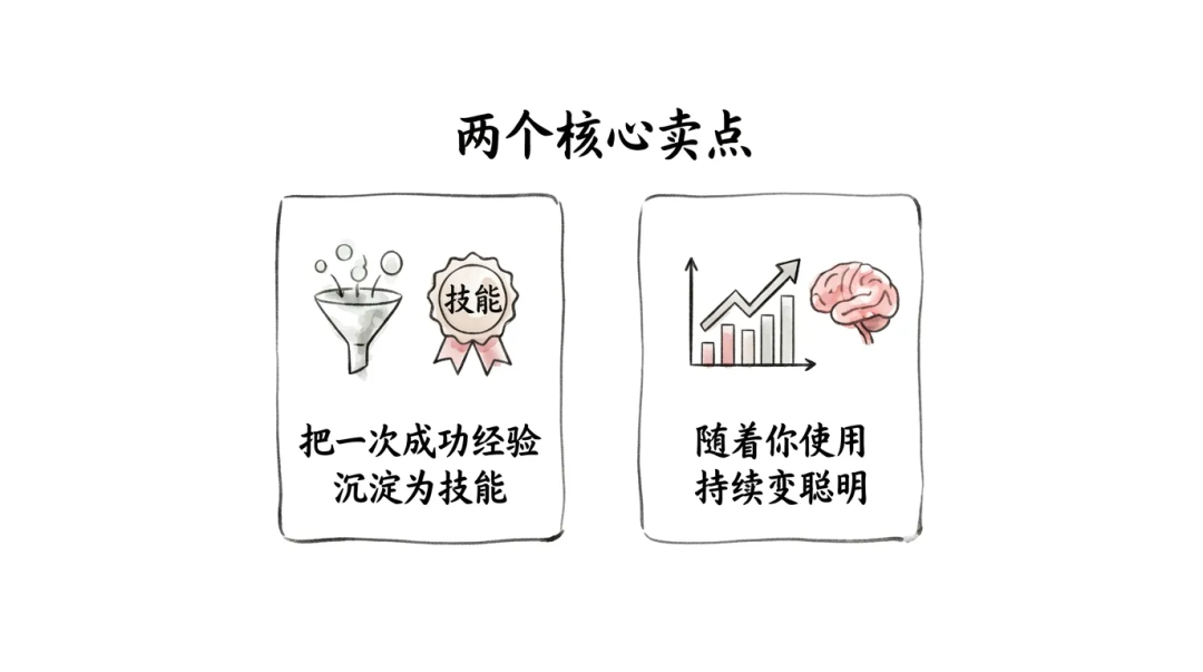 深入浅出Harness Engineerring之核心模式与理念