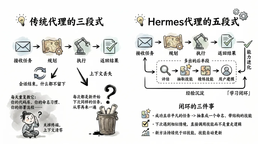 深入浅出Harness Engineerring之核心模式与理念