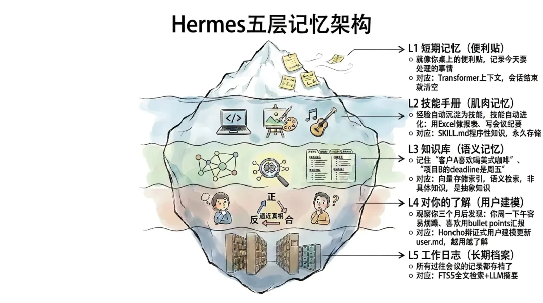 深入浅出Harness Engineerring之核心模式与理念