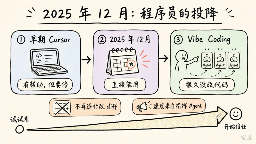 Karpathy 最新访谈：Vibe Coding 只是开始，真正重要的是 Agentic Engineering
