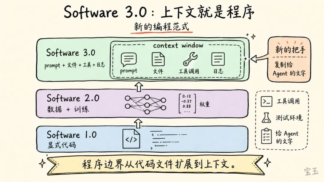 Karpathy 最新访谈：Vibe Coding 只是开始，真正重要的是 Agentic Engineering