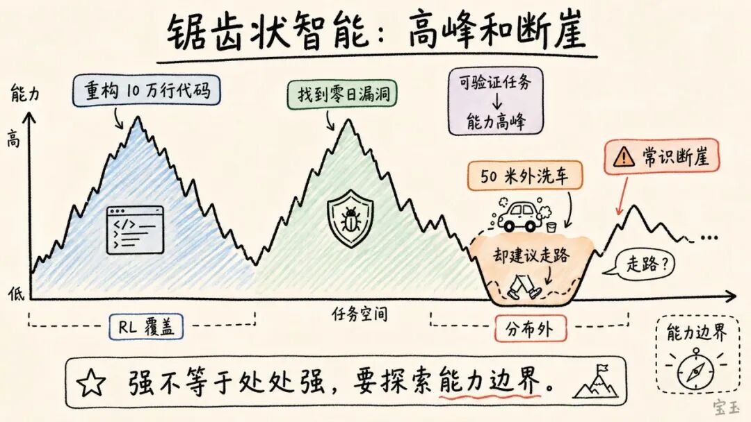 Karpathy 最新访谈：Vibe Coding 只是开始，真正重要的是 Agentic Engineering